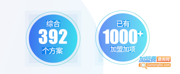 著手健康加盟