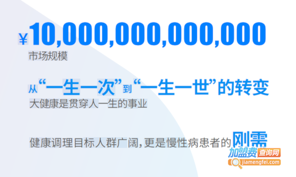 著手健康加盟