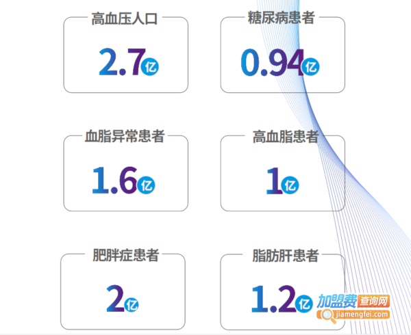 著手健康加盟