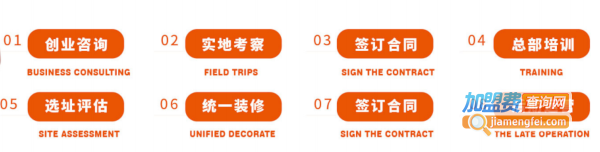 MIN COCO加盟费