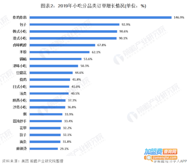 小红帽炸串