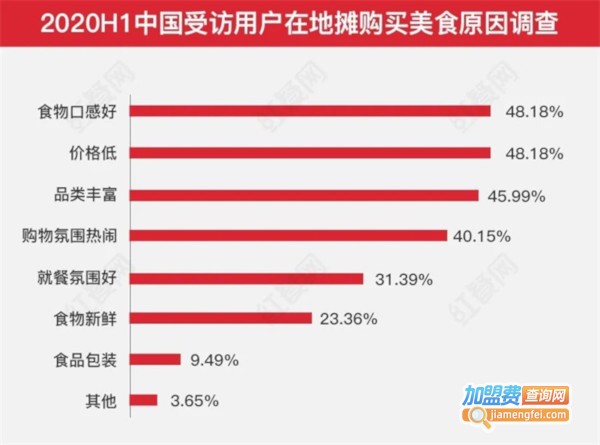 小红帽炸串串加盟费
