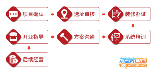 秋老虎冒菜加盟