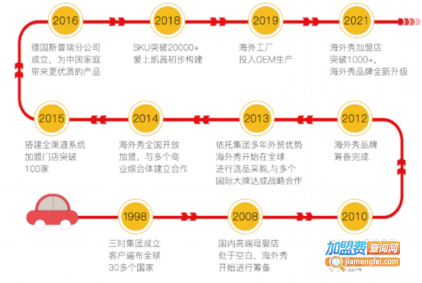 海外秀国际宝贝