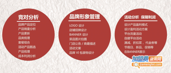 真一碗浇汁盖码饭加盟