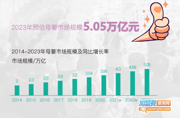海外秀母婴用品加盟费