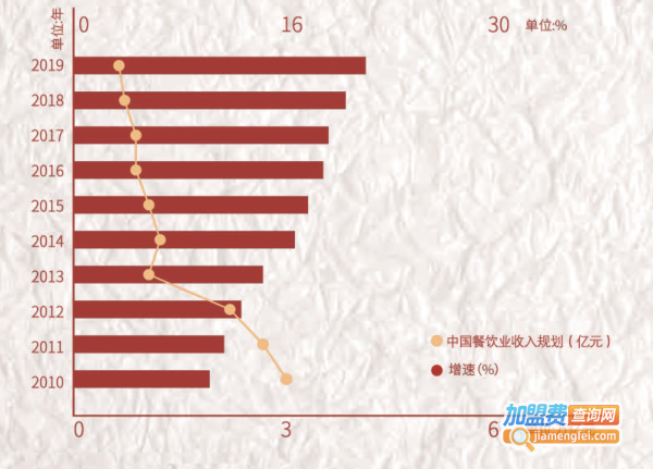 真一碗浇汁盖码饭加盟费