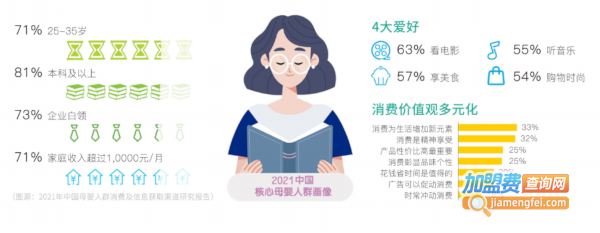 海外秀母婴用品加盟费