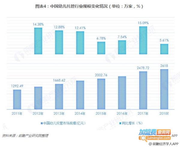 幼儿托班加盟费