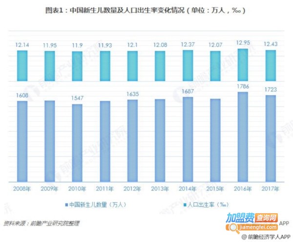 幼儿托班加盟