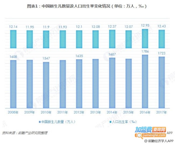 幼儿托班加盟费