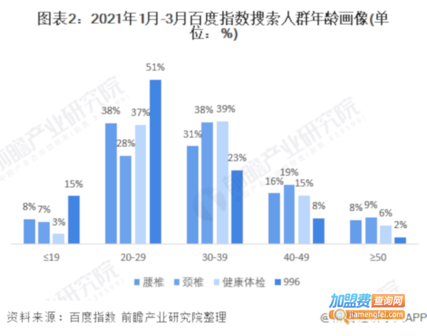 保健按摩加盟