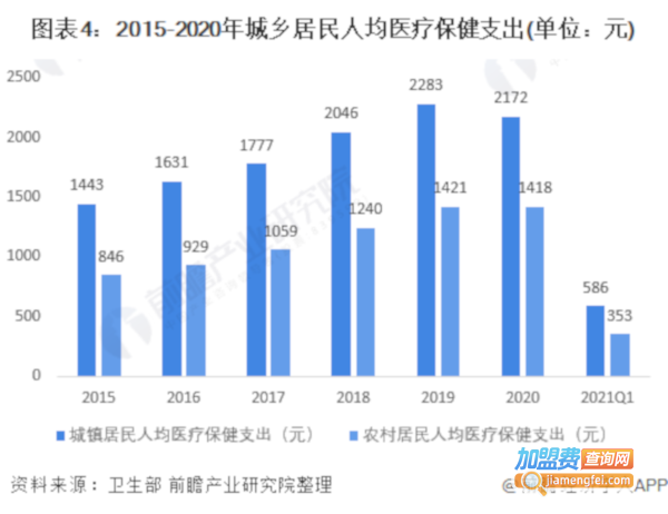保健按摩加盟