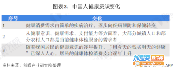 保健按摩加盟