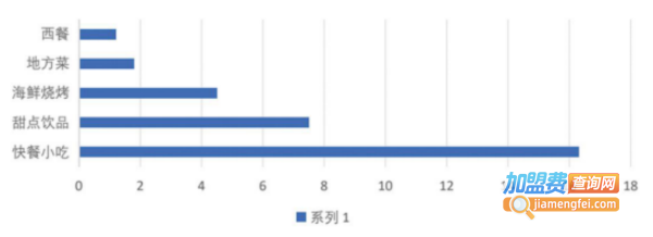 状元码头水饺加盟费