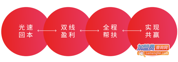 新时沏快乐中国茶加盟费