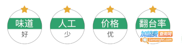 朱小小螺蛳粉加盟