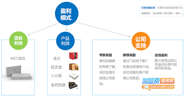 著手健康生活馆加盟