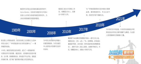 著手健康生活馆加盟