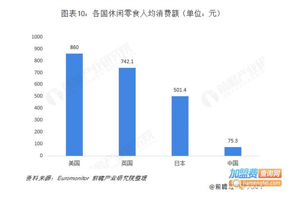 8.8元小零食加盟店