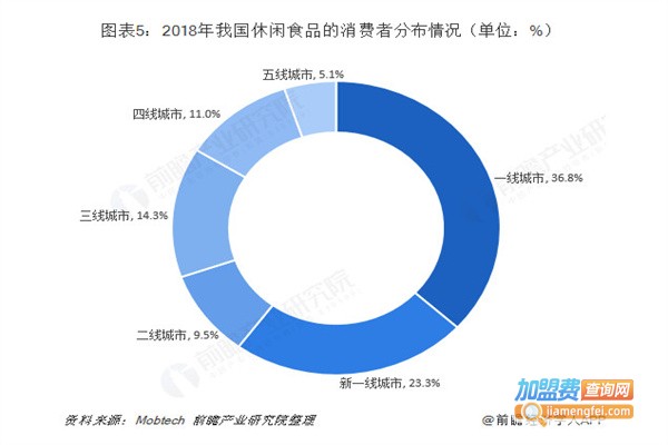 8.8元小零食加盟店