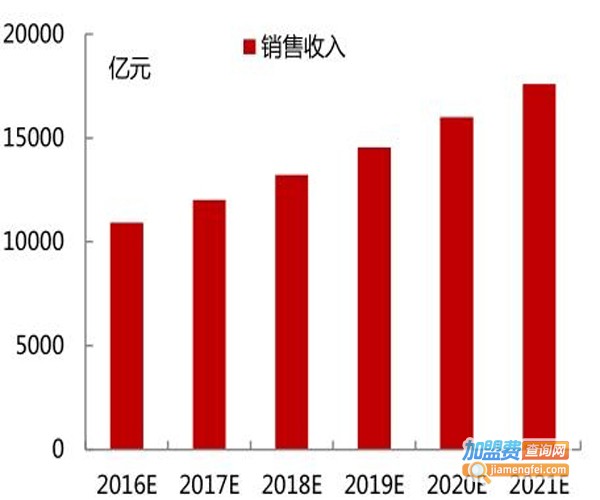 果冻加盟