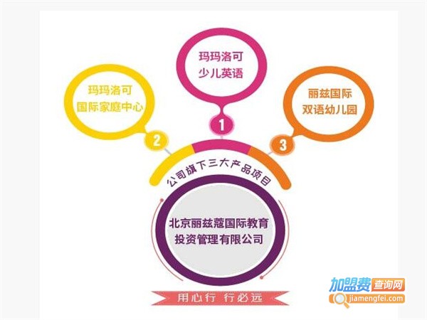 玛玛洛可早教加盟费