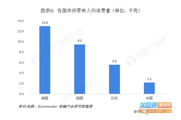8.8元小零食加盟店