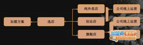 鹿叮堡和牛汉堡加盟费