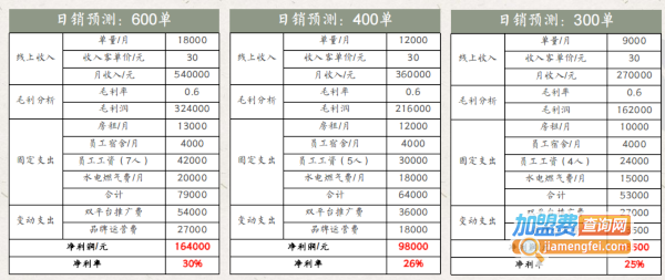 饭否小份菜加盟