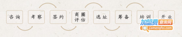 饭否小份菜加盟