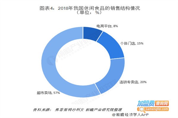 8.8元小零食加盟店