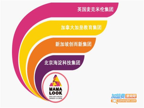 玛玛洛可早教加盟费