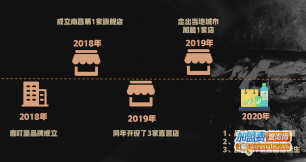 鹿叮堡和牛汉堡加盟费