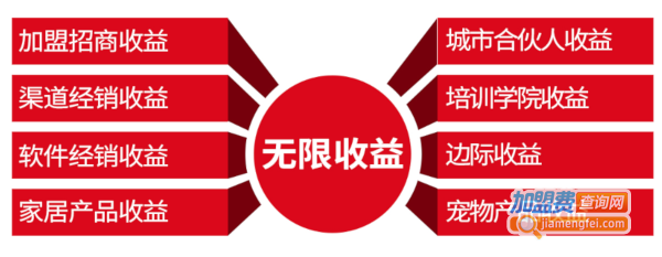 曼芙丽汽车美容加盟