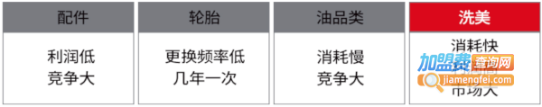 曼芙丽汽车美容加盟