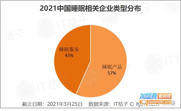 睡眠管理中心加盟
