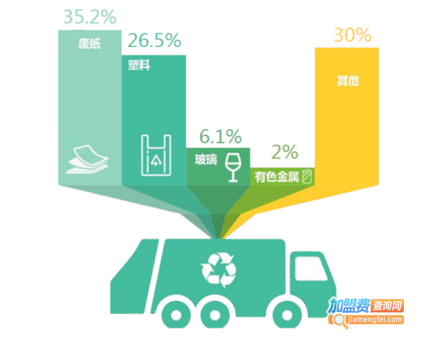 小黄人回收加盟费