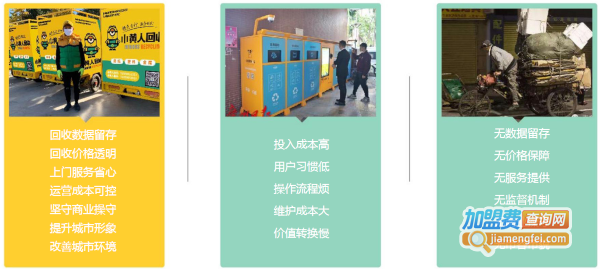 小黄人回收加盟费