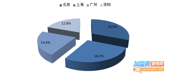 自助餐加盟
