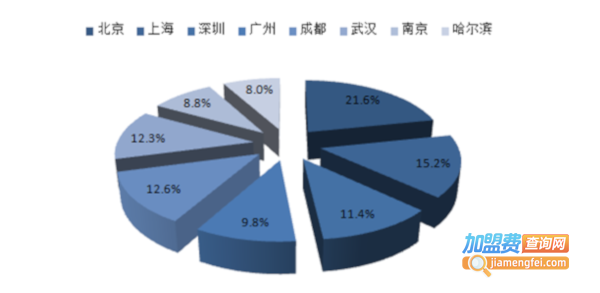 自助餐加盟