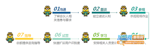 小黄人回收加盟费