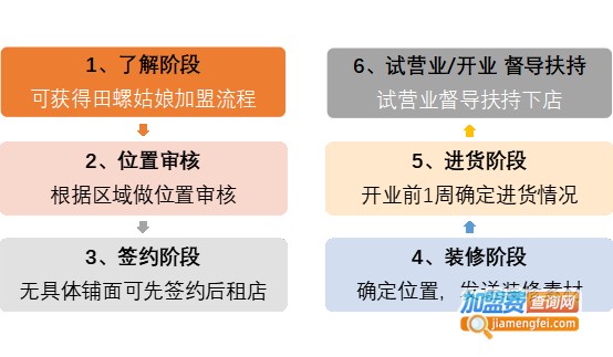 田螺姑娘炸鸭爪加盟