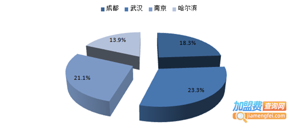 自助餐加盟