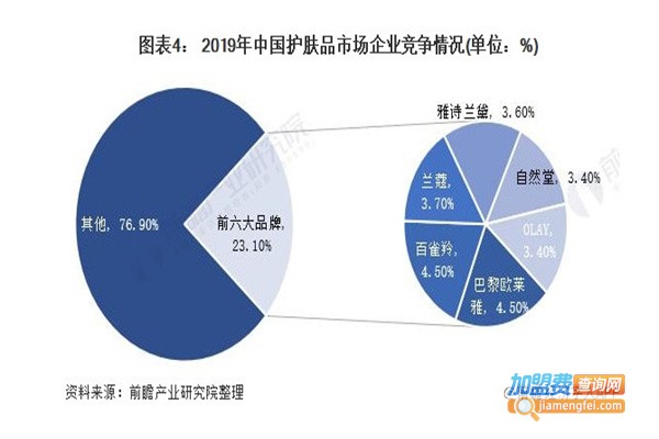 梓皙加盟费