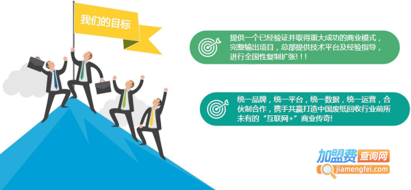 小黄人回收加盟费