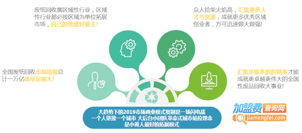 小黄人回收加盟费