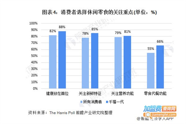 小时候怀旧零食店加盟费