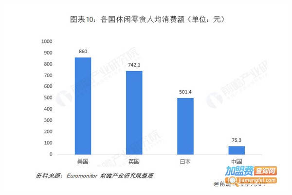 小时候怀旧零食店加盟费