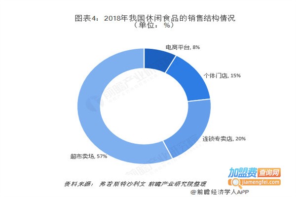 小时候怀旧零食店加盟费